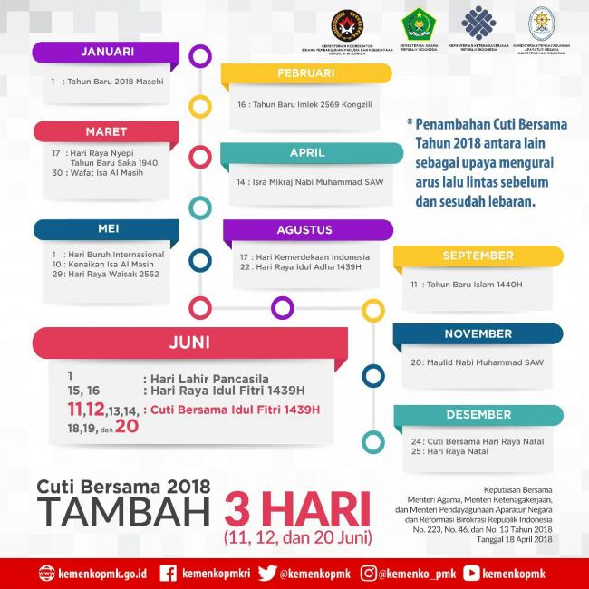 Cuti Bersama Lebaran Ditambah Tiga Hari
