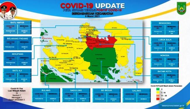 Update Covid-19 Batam: Sei Beduk Masuk Zona Hijau