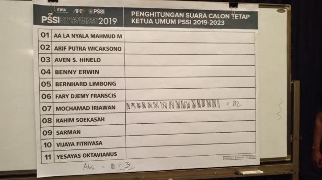 Menang Telak, Iwan Bule Terpilih Pimpin PSSI