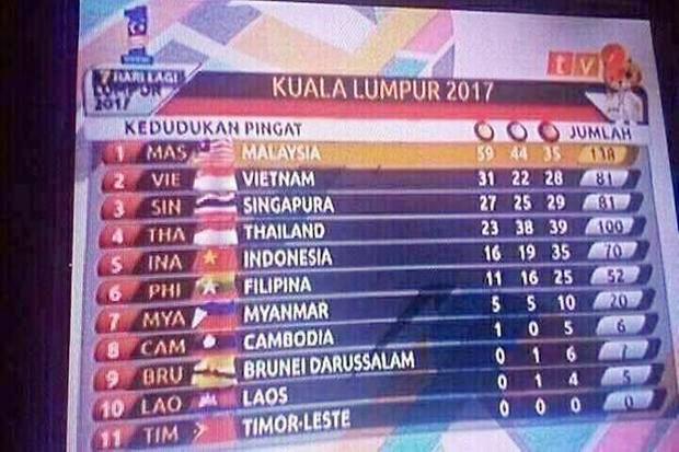 Parah, Salah Bendera Terjadi Lagi di SEA Games Malaysia