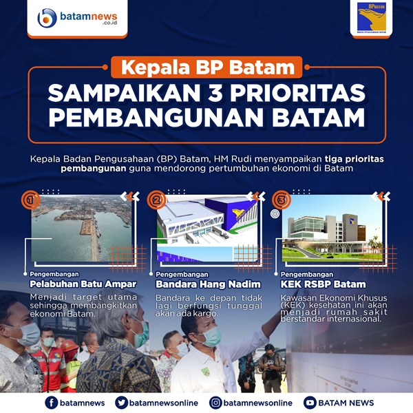 INFOGRAFIS: Tiga Prioritas Pembangunan Batam
