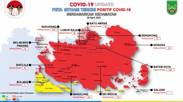 Update Corona Batam: 42 Kasus Baru, 8 Kecamatan Zona Merah