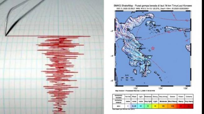 Gempa 7,1 SR Guncang Sulawesi Utara
