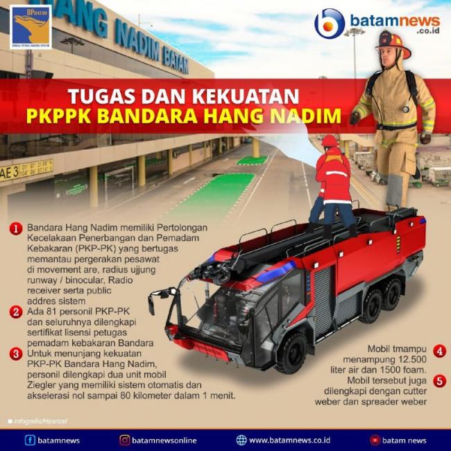 INFOGRAFIS: Tugas dan Kekuatan PKPPK Hang Nadim Atasi Keamanan Bandara