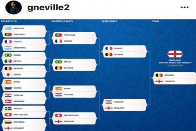 Gary Neville Prediksi Inggris akan Bertemu Belgia di Final Piala Dunia 2018