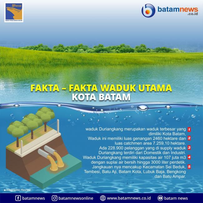 INFOGRAFIS: Fakta-fakta Waduk Duriangkang