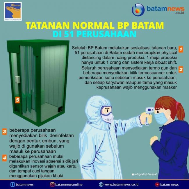 INFOGRAFIS: Implementasi Tatanan Normal BP Batam di 51 Perusahaan