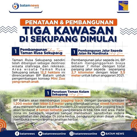 INFOGRAFIS: BP Batam Tata Kawasan Sekupang