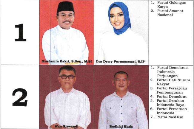 Pengumuman Nomor Urut Pasangan Calon Bupati dan Wakil Bupati Natuna