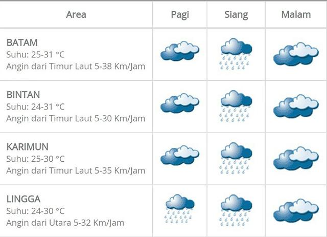 Ini Prakiraan Cuaca Malam Tahun Baru di Kepri 