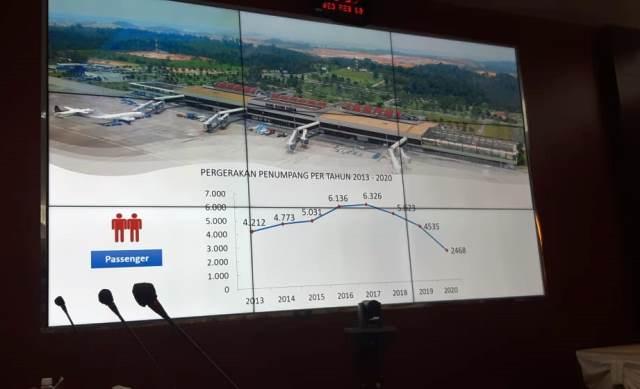 Aktivitas Penerbangan di Bandara Hang Nadim Selama 2020
