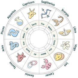 Mantra Ajaib yang Dapat Tingkatkan Mood Tiap Zodiak