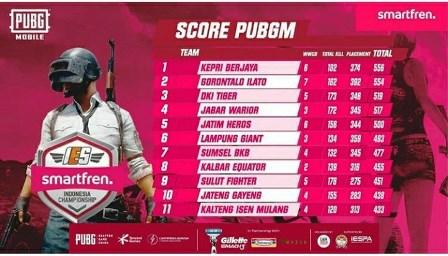 Tim PUBG Kepri Puncaki Klasemen Turnamen IES 2020