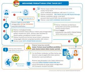Pendaftaran CPNS Kemenkumham dan MA Hanya Boleh Lamar 1 Formasi
