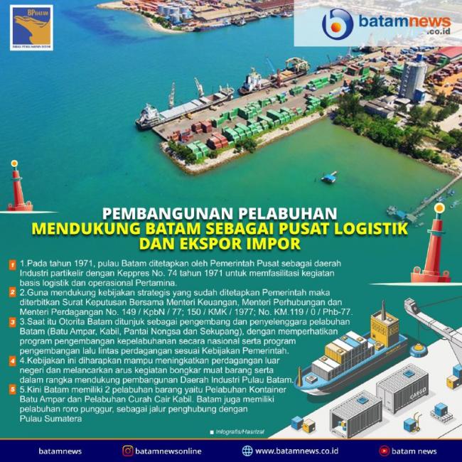 INFOGRAFIS: Pembangunan Pelabuhan Dukung Batam Pusat Logistik dan Ekspor Impor