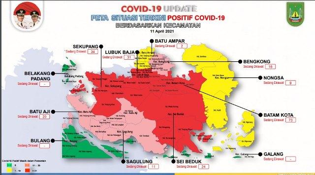 Perkembangan Kasus Covid-19 Batam, 220 Orang Dirawat