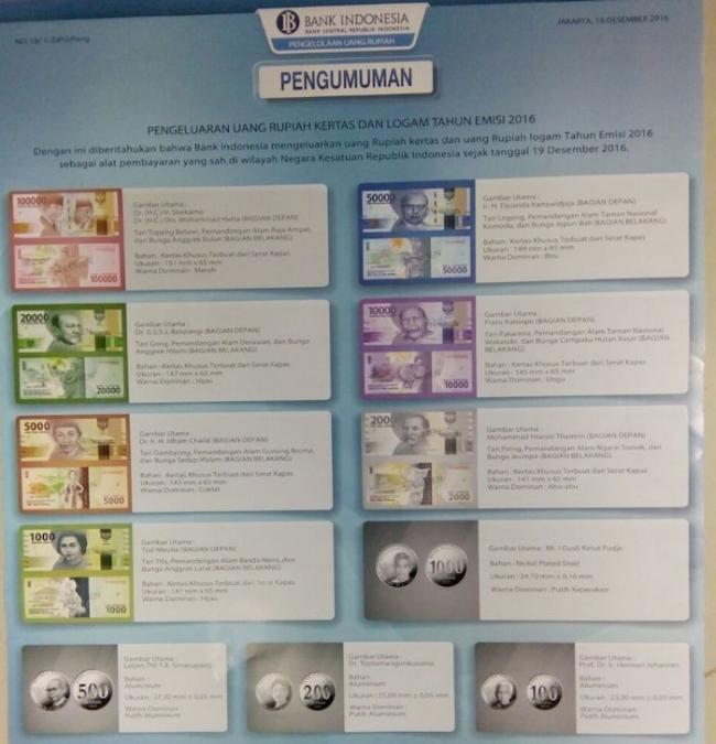 Baru Diluncurkan, Ini Fakta-fakta Uang Rupiah Pecahan Baru 