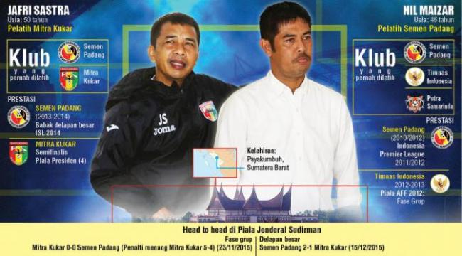  Ajang Adu Cerdik Pelatih Minang di Final Piala Jenderal Sudirman