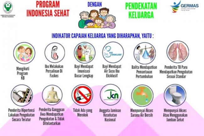 Puskesmas Dabo Unggulkan Program Nawacita Presiden