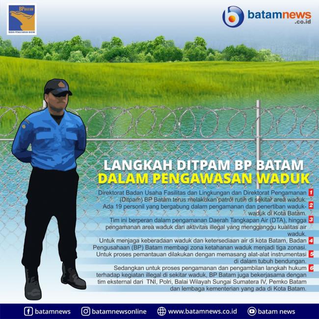 INFOGRAFIS: Gerak Ditpam BP Batam Dalam Pengawasan Waduk Sebagai Objek Vital