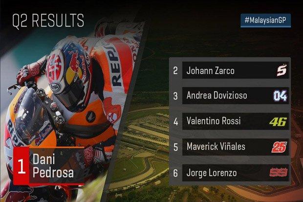 Pedrosa Raih Pole Position Ketiga di MotoGP 2017