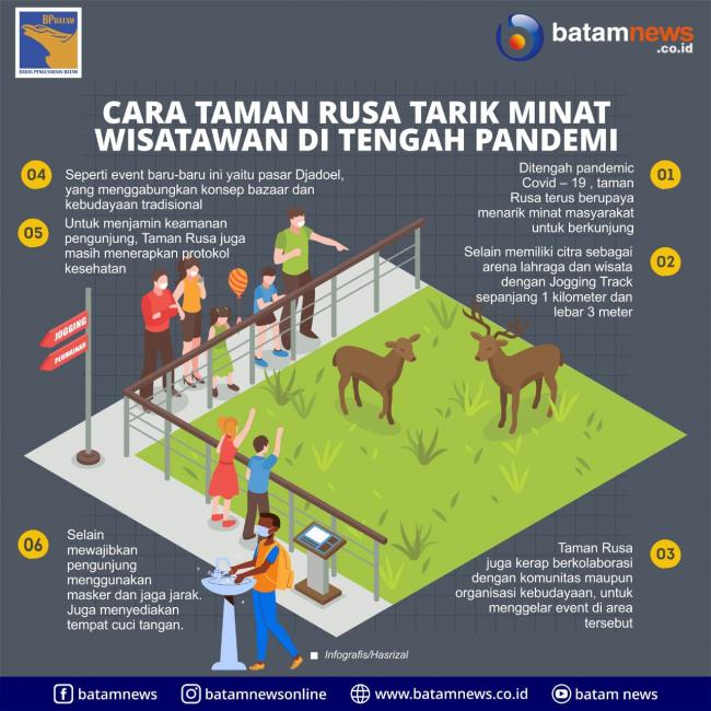 INFOGRAFIS: Taman Rusa Tarik Minat Wisatawan di Tengah Pandemi