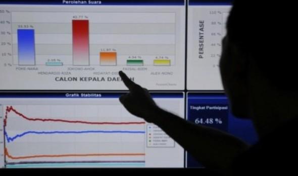 Hasil Survei INES di Kepri Diragukan    