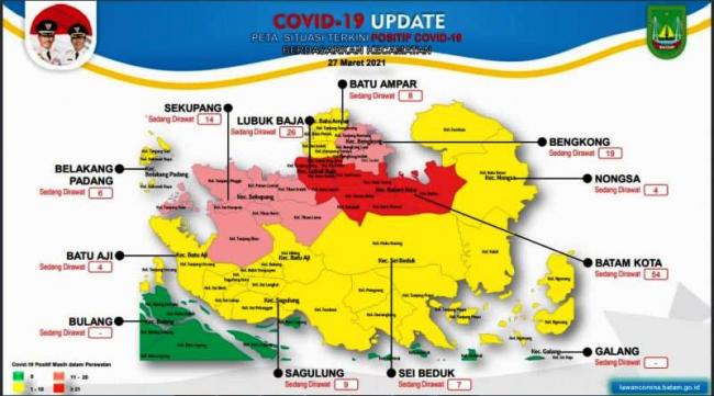 Perkembangan Terkini Covid-19 di Batam, Kasus Aktif Terus Meningkat