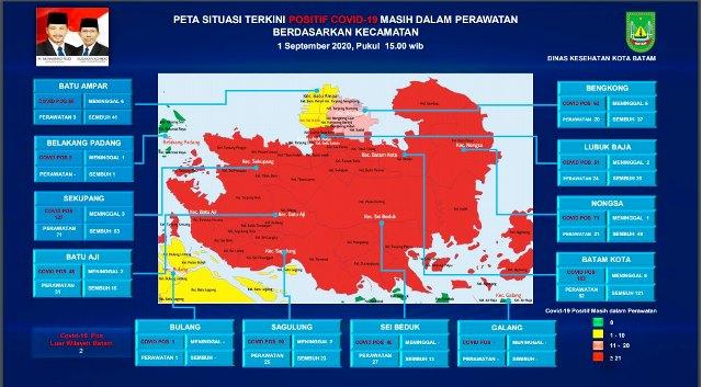 Awal September, Kasus Corona Merahkan 7 Kecamatan di Pulau Batam