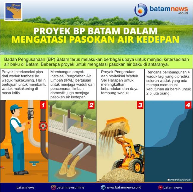 INFOGRAFIS: Proyek BP Batam Atasi Kendala Pasokan Air