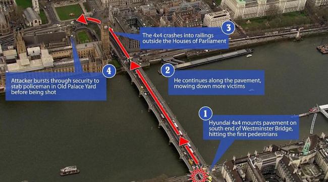 Kronologi teror di Inggris yang Tewaskan 5 Orang dan 40 Luka-luka