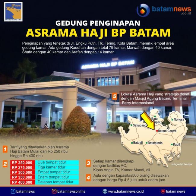 INFOGRAFIS: Asrama Haji Batam Pilihan Penginapan Murah di Pusat Kota