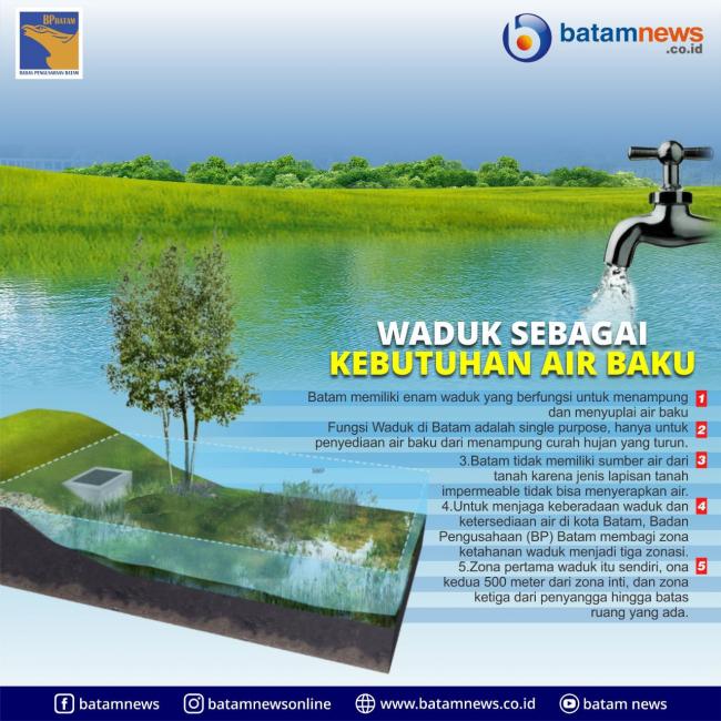 INFOGRAFIS: Waduk Sebagai Kebutuhan Air Baku Batam
