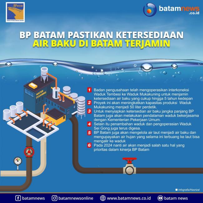 INFOGRAFIS: Upaya BP Batam Pastikan Ketersediaan Air Baku Tetap Terjamin