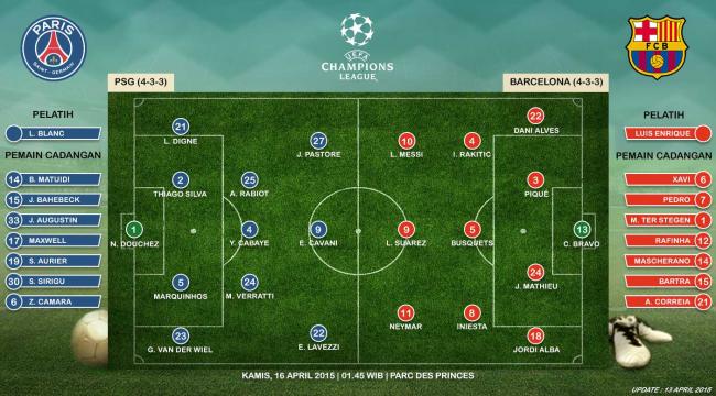 Prediksi Pemain PSG vs Barcelona: Perang Trisula Maut!