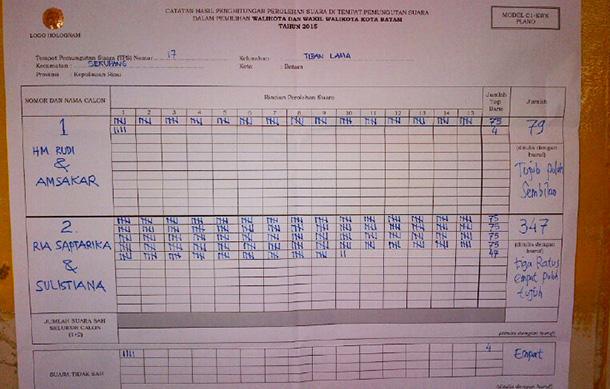 Rialis Unggul di TPS 17 Mekar Sari