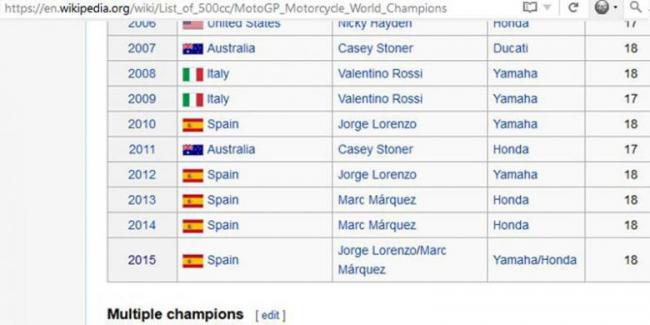 Di Wikipedia Juara Dunia MotoGP Bukan Lorenzo, tapi Ini... 