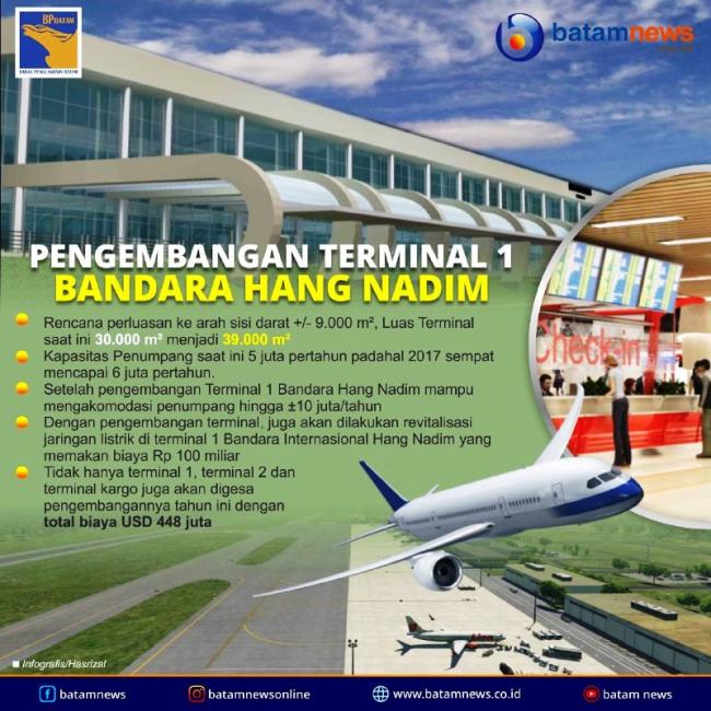 INFOGRAFIS: Pengembangan Terminal 1 Bandara Hang Nadim