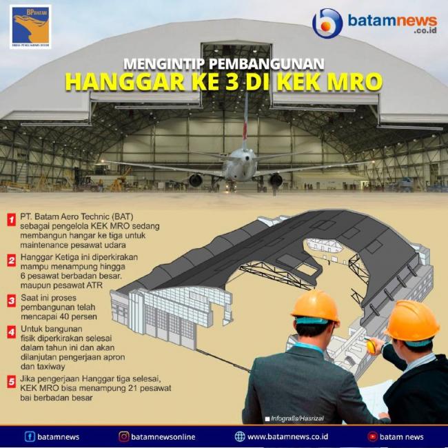 INFOGRAFIS: Mengintip Pembangunan Hanggar Ketiga KEK MRO Batam