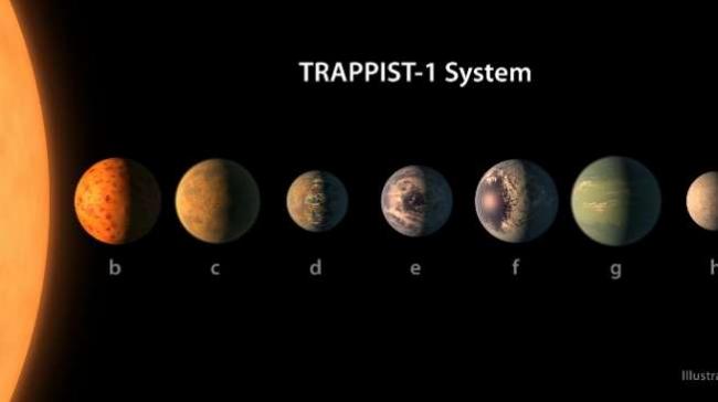 Sejarah, NASA Temukan Tiga Planet yang Bisa Dihuni Manusia  