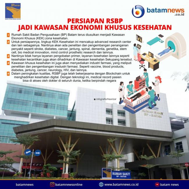 INFOGRAFIS: RSBP Diusulkan Sebagai Kawasan Ekonomi Khusus Kesehatan