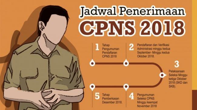 Pengumuman Seleksi CPNS Pemko Batam