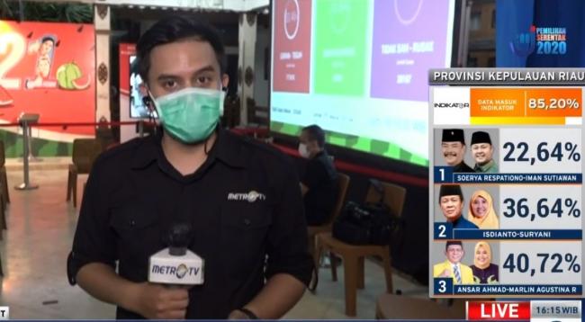 Update Quick Count Pukul 16.15: Ansar-Marlin Salip Isdianto-Suryani