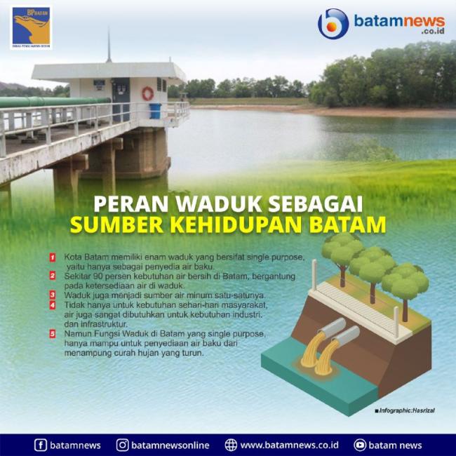 INFOGRAFIS: Peran Waduk sebagai Sumber Kehidupan Batam