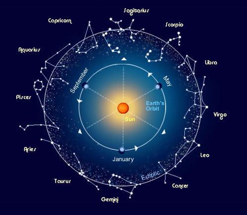 6 Zodiak Ini Susah Membangun Kepercayaan