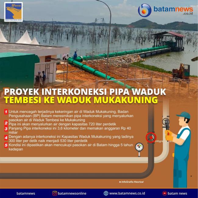 INFOGRAFIS: Interkoneksi Pipa Waduk Tembesi-Mukakuning Jaga Ketahanan Air 5 Tahun Kedepan