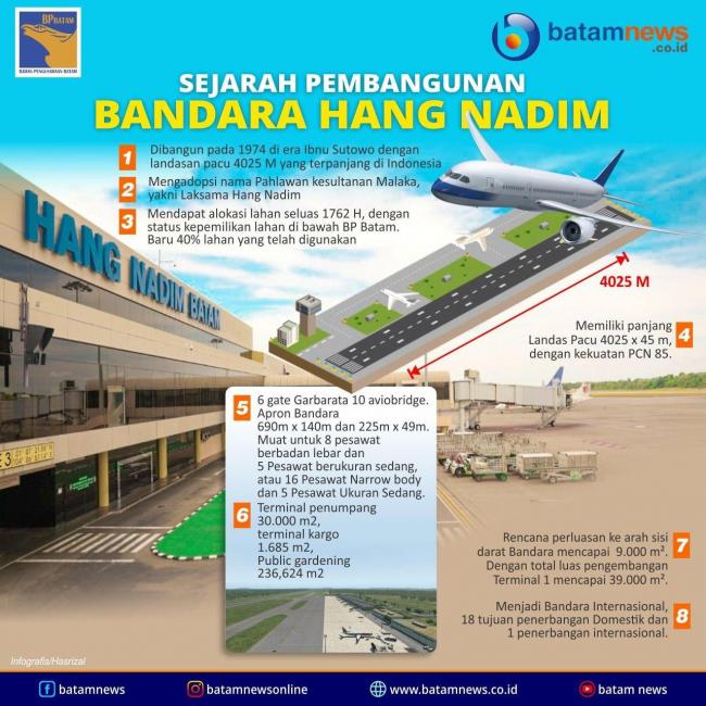 INFOGRAFIS: Sejarah Pembangunan Bandara Hang Nadim