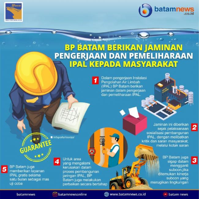 INFOGRAFIS: BP Batam Jamin Pengerjaan dan Pemeliharaan IPAL