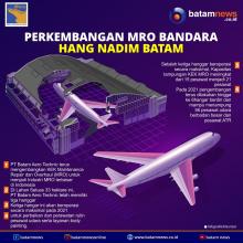 INFOGRAFIS: Perkembangan MRO Bandara Hang Nadim Batam