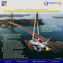 INFOGRAFIS: Makna Mendalam di Balik Lintasan Panjang Jembatan Barelang